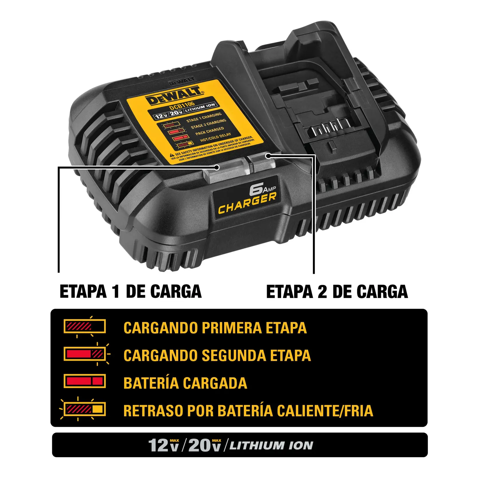 Imagen de un cargador de batería de ion de litio DEWALT DCB1106 para baterías de 12V y 20V. El cargador está etiquetado como cargador de 6 amperios. La imagen resalta dos etapas de carga, con indicadores de batería y explicaciones para cada etapa: cargando primera etapa, cargando segunda etapa, batería cargada y retraso por batería caliente/fría. Las instrucciones aparecen en español.