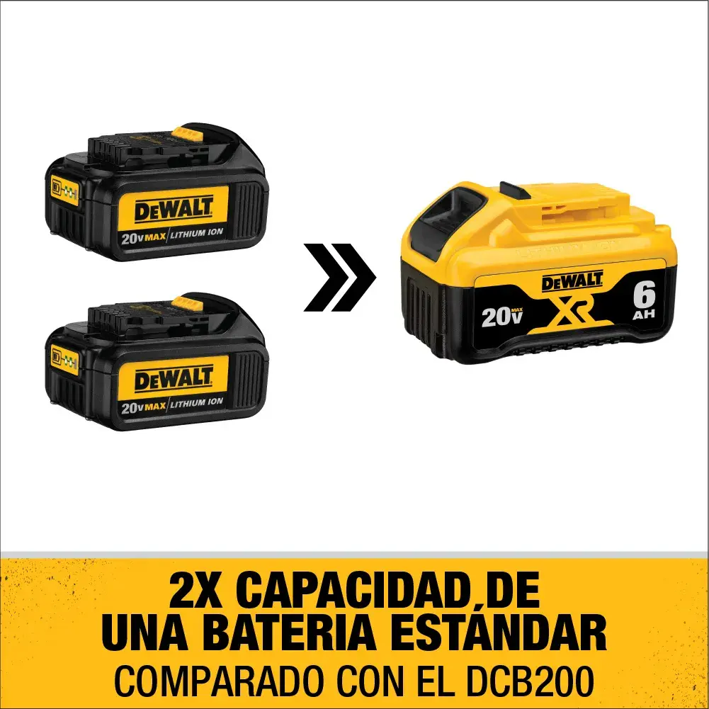 La imagen muestra dos baterías de ion de litio DEWALT 20V MAX a la izquierda y una batería DEWALT 20V MAX XR de 6Ah a la derecha, con una flecha que apunta de las dos baterías hacia la batería única. Debajo, hay un texto en español que dice: '2X capacidad de una batería estándar comparado con el DCB200.'