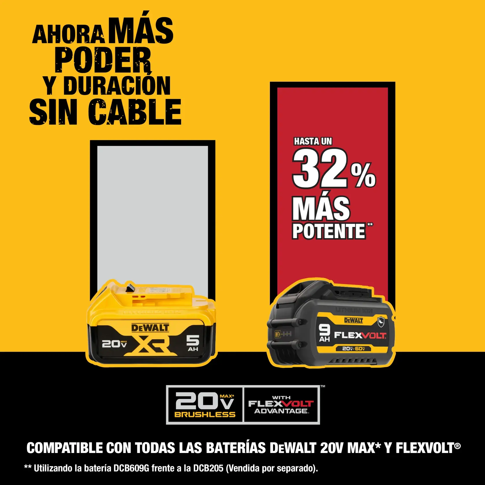 Baterías DEWALT 20V ofrecen más potencia y duración, hasta 32% más potente, compatibles con XR y FLEXVOLT.