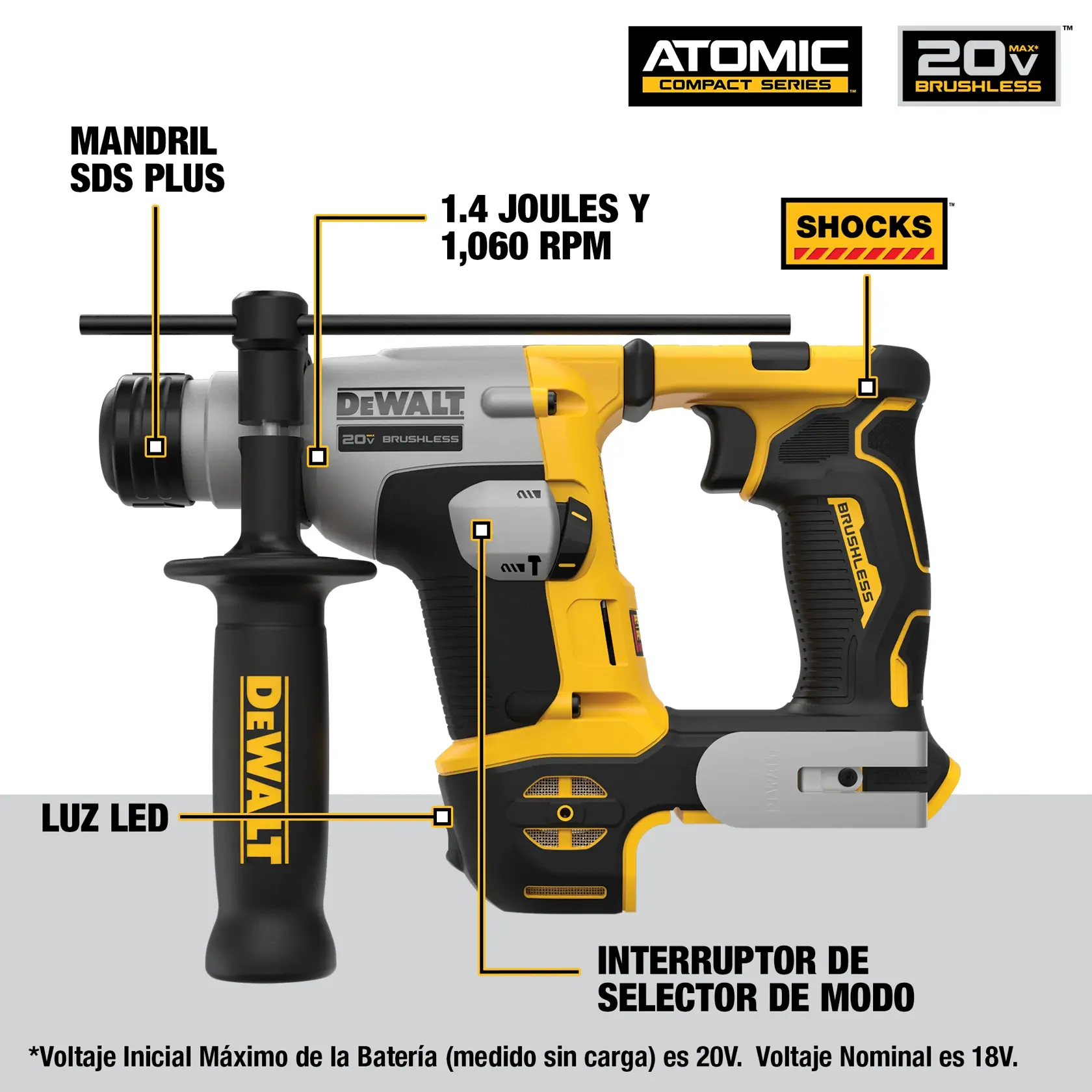 Imagen en primer plano de un martillo rotativo DEWALT ATOMIC Compact Series 20V Max Brushless, modelo DCH172B. El producto aparece con etiquetas que destacan características como mandril SDS Plus, 1.4 joules y 1,060 RPM, luz LED, interruptor de selector de modo y sistema de control de vibración SHOCKS. Una nota indica que el voltaje inicial máximo de la batería es 20V y el voltaje nominal es 18V.