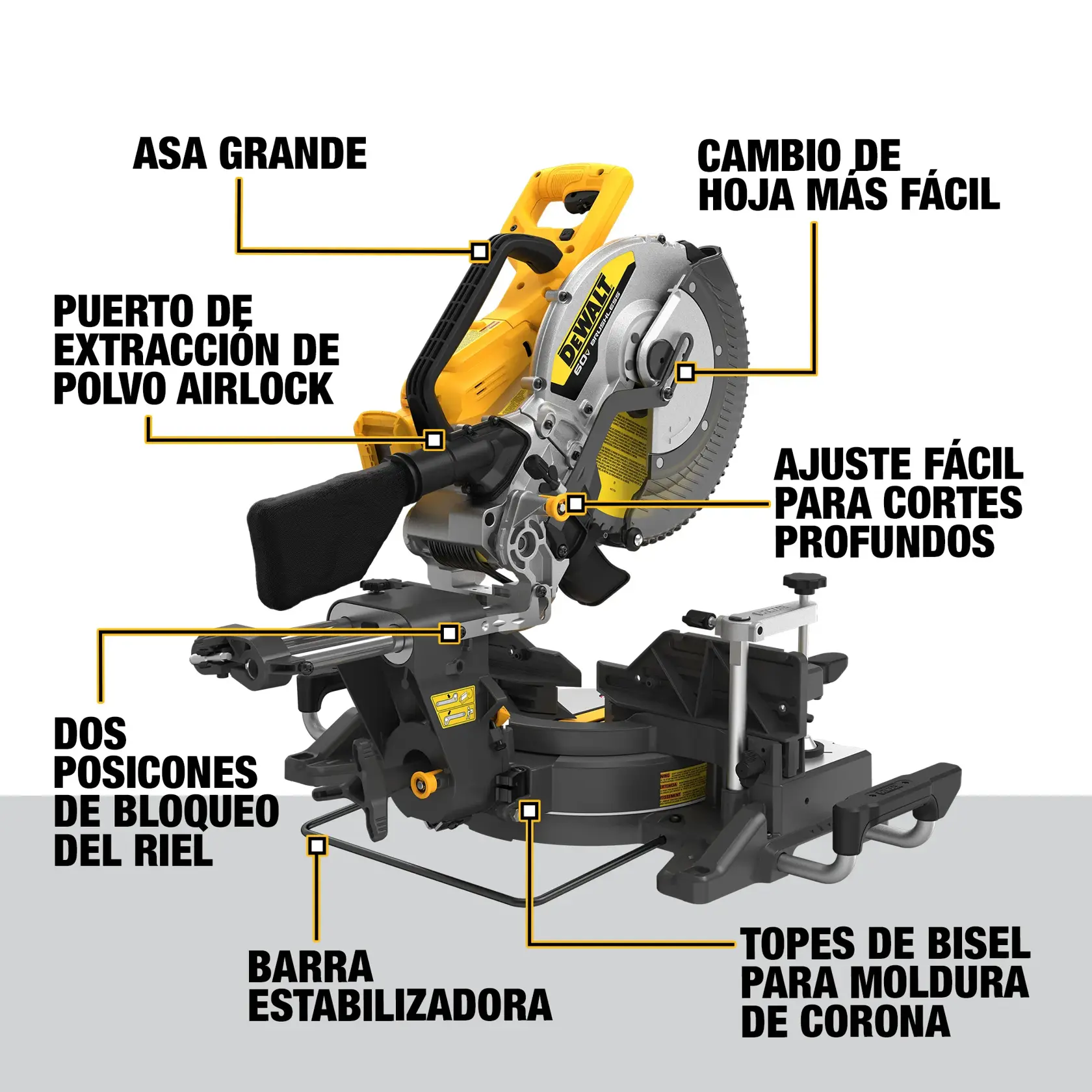 Sierra de inglete DEWALT con funciones señaladas: asa grande, puerto de polvo, ajuste y estabilizador.