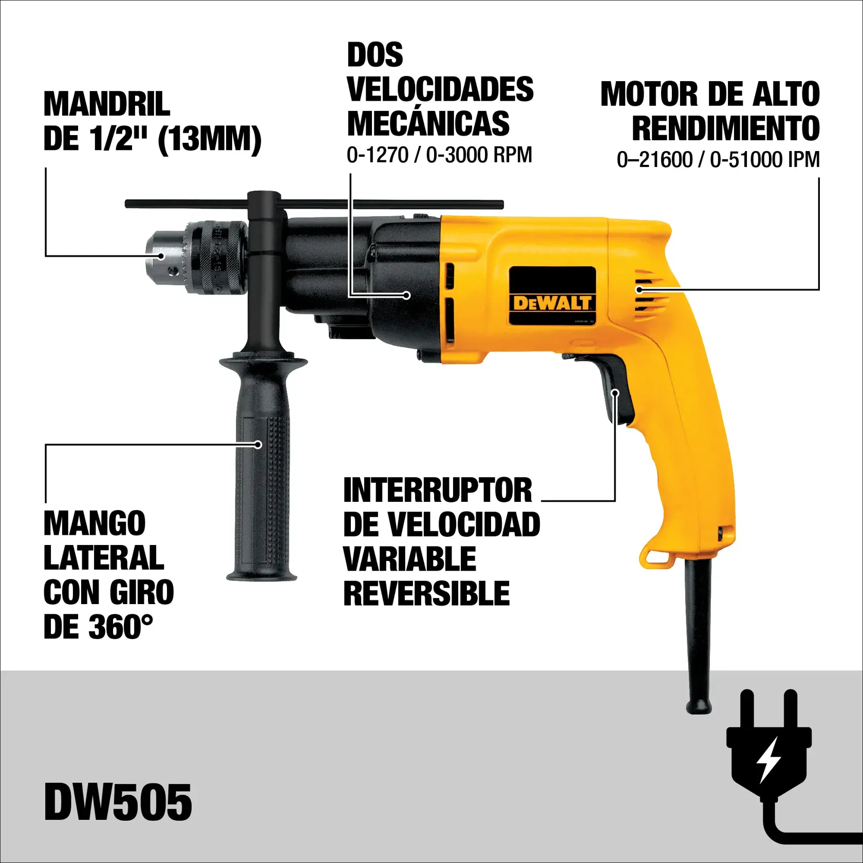Imagen que muestra un taladro eléctrico DEWALT DW505 con características destacadas: mandril de 1/2 pulgada (13mm), dos velocidades mecánicas (0-1270 / 0-3000 RPM), motor de alto rendimiento (0-21600 / 0-51000 IPM), mango lateral con giro de 360 grados y interruptor de velocidad variable reversible.