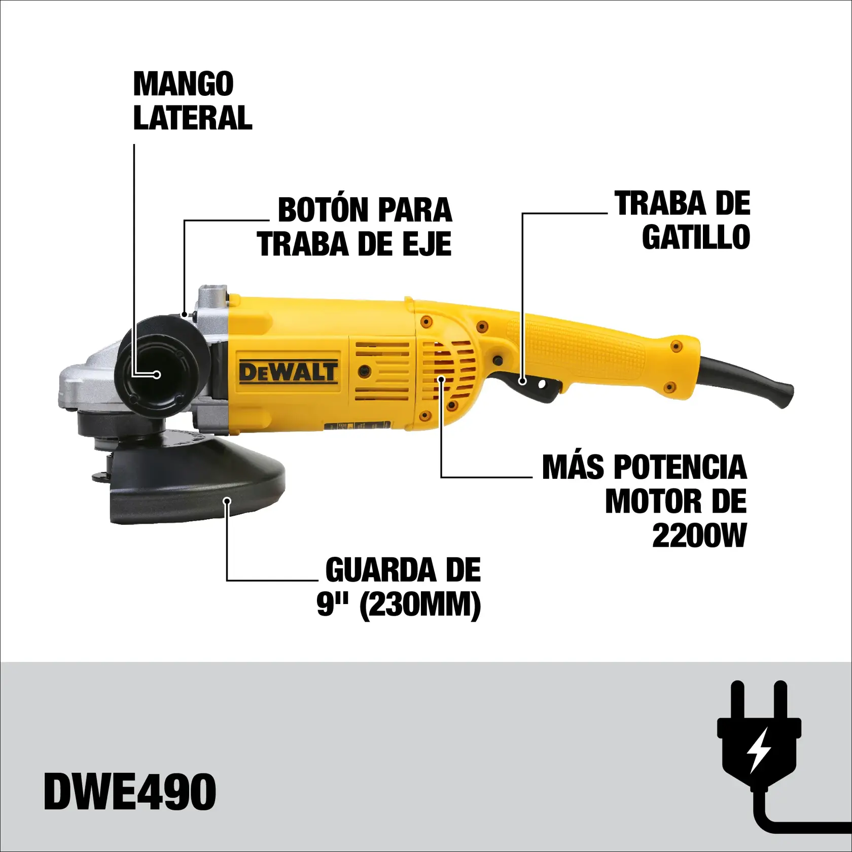 Imagen de una amoladora angular DEWALT modelo DWE490. La imagen resalta varias características de la herramienta, incluyendo un mango lateral, botón para traba de eje, traba de gatillo, guarda de 9 pulgadas (230mm) y un motor de 2200W para mayor potencia. La herramienta se muestra de perfil, en colores amarillo y negro, con los componentes etiquetados en español.