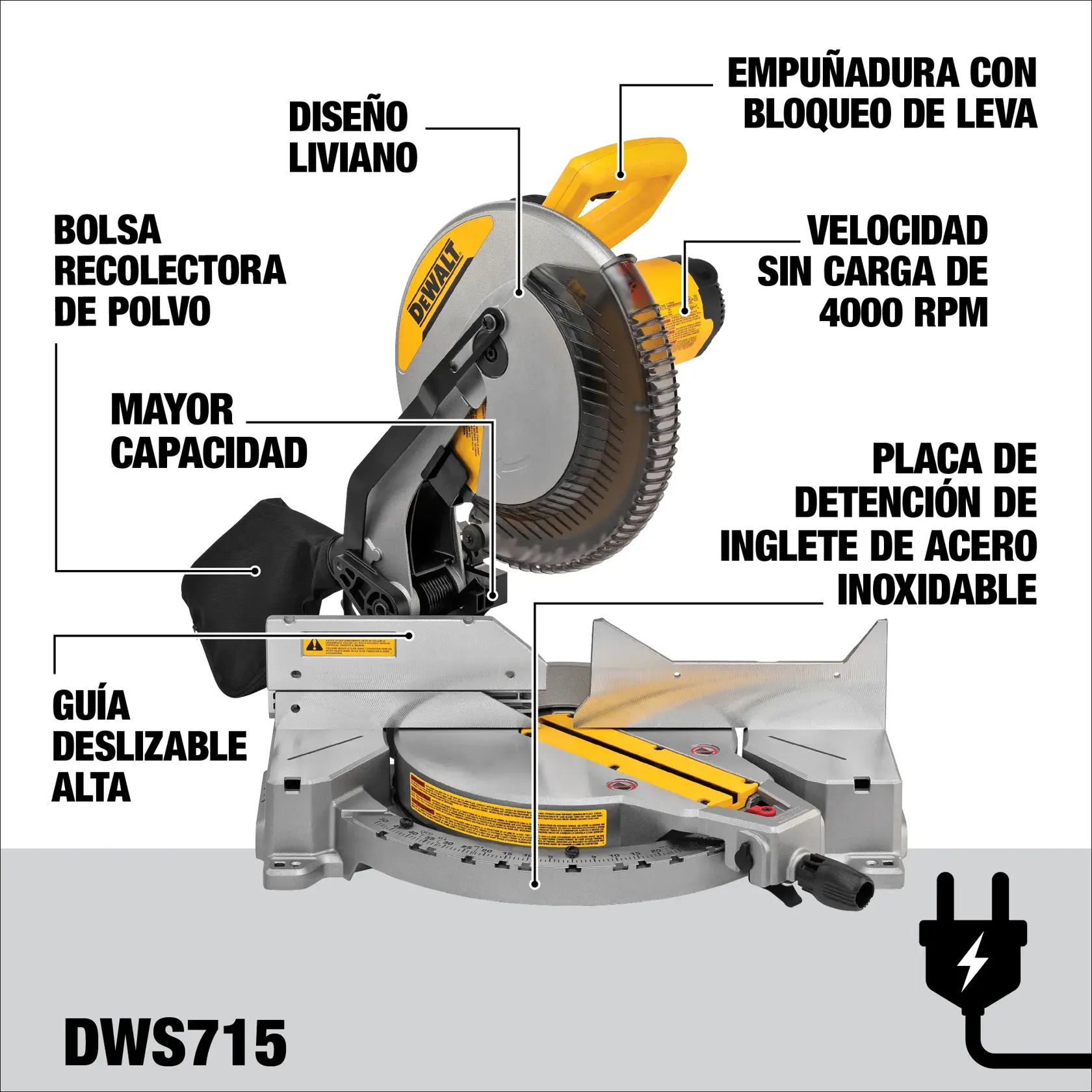 Gráfico de la sierra ingletadora DEWALT DWS715 que resalta características como diseño liviano, bolsa recolectora de polvo, guía deslizante alta, mayor capacidad, empuñadura con bloqueo de leva, velocidad sin carga de 4000 RPM y placa de detención de inglete de acero inoxidable. La sierra es plateada con detalles en amarillo y negro, con indicadores que señalan sus características.